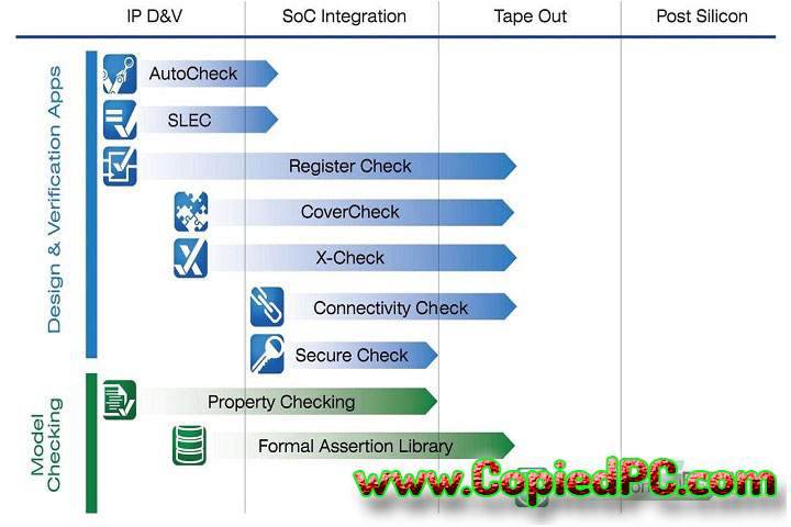 Mentor Graphics QuestaSim 2021.2.1 PC Software with crack