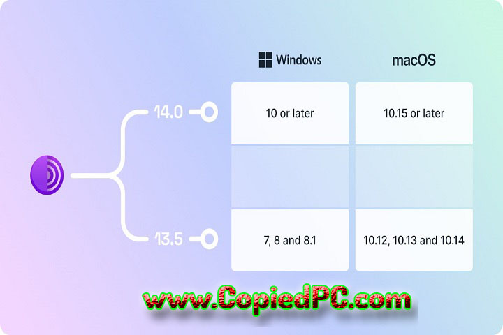 Tor Browser : Version 14.0.1 (Software)